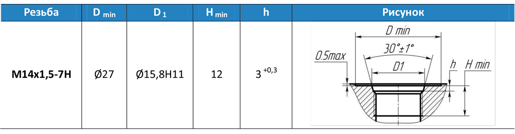 Гидрораспределитель РЭГ 6 (Q ном 16 л/мин)